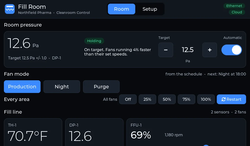 The controller's touchscreen Room page: room pressure holding its target, fan mode, controls for every fan, and readings for one area.